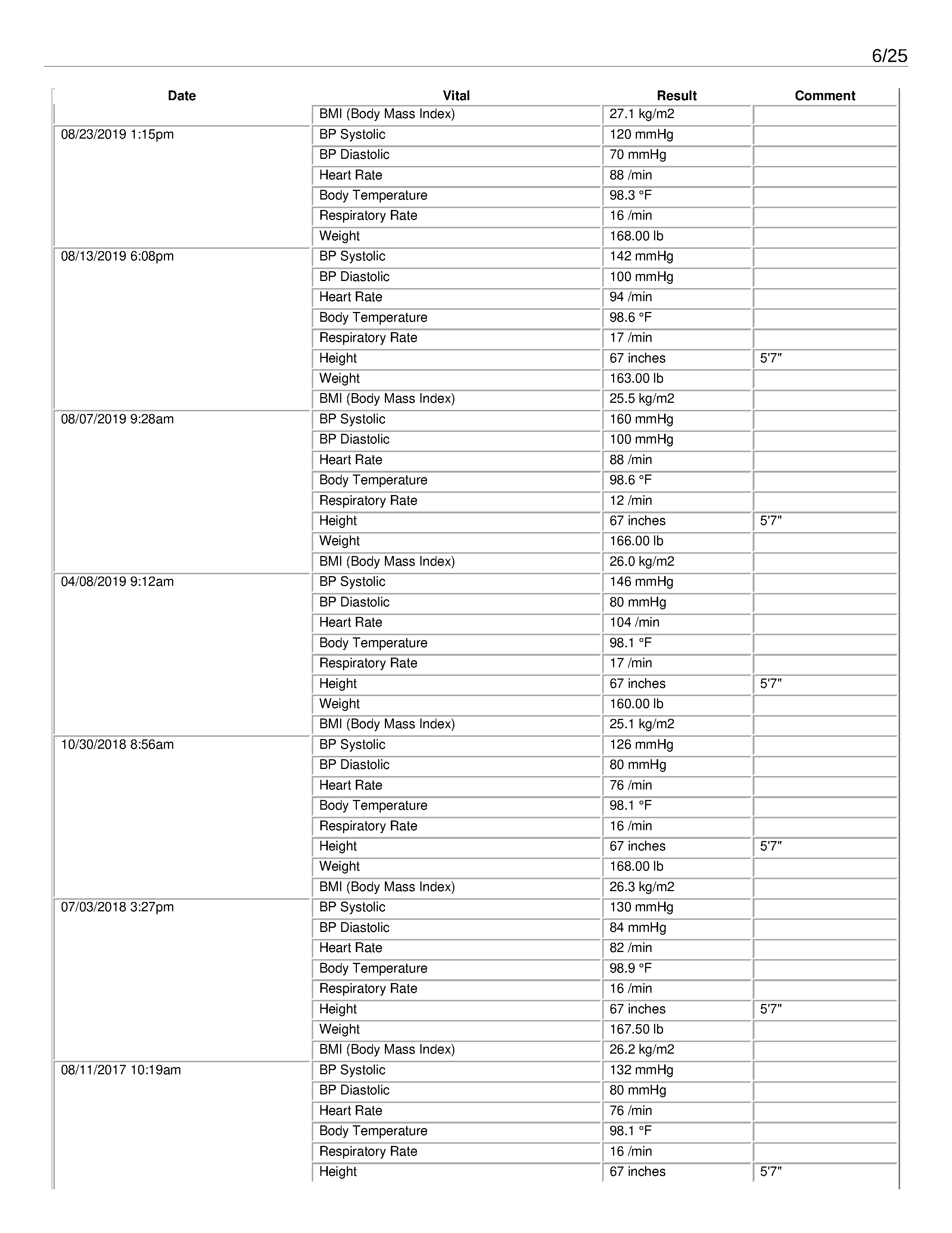 ./2020-05-17 - Family Medicine Associates - Complete Chart History - Bonze Anne Rose Blayk - 1589755865chart_summary - commented_Page_06.png